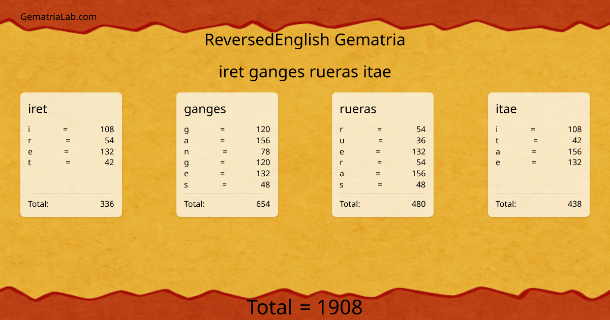 iret ganges rueras itae in reversedEnglish Gematria